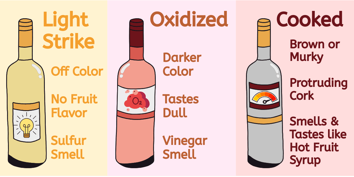 infographic showing the signs of light strike, oxidation, and cooked wine